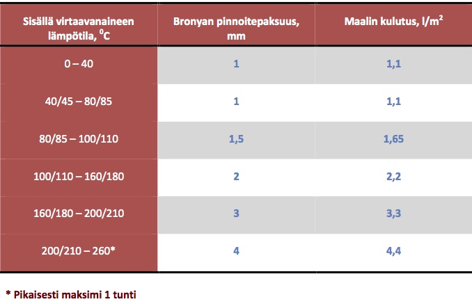 Lämpöeristys